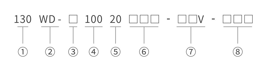 型號(hào)命名 型號(hào)命名